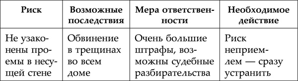 Иллюстрация к книге — Тайна денег. Книга самой богатой ученицы Кийосаки [_178.jpg]