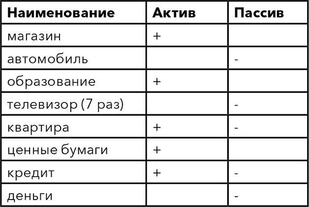 Иллюстрация к книге — Кодекс денег [i_008.jpg]