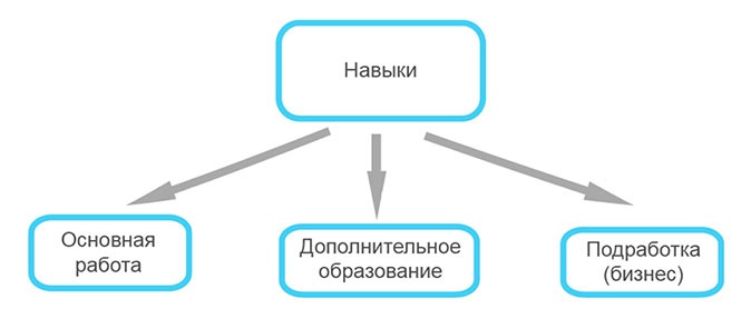 Иллюстрация к книге — Кодекс денег [i_016.jpg]
