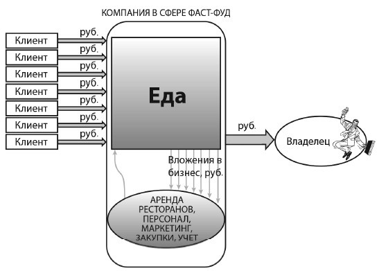 Иллюстрация к книге — Ошибки на миллион долларов [i_003.jpg]