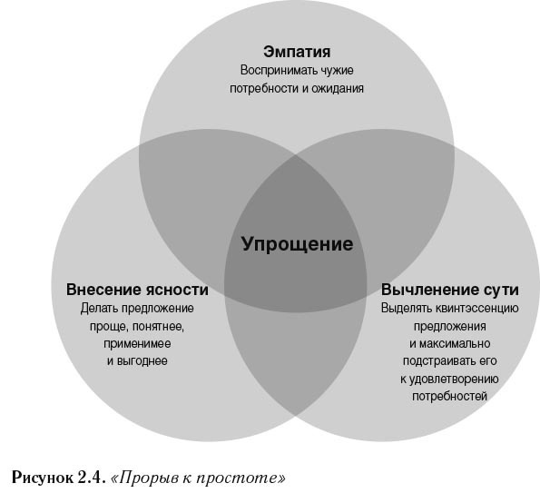 Иллюстрация к книге — Кратко. Ясно. Просто [i_006.jpg]