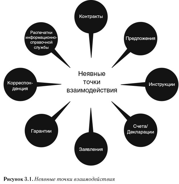Иллюстрация к книге — Кратко. Ясно. Просто [i_007.jpg]