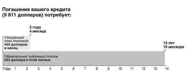 Иллюстрация к книге — Кратко. Ясно. Просто [i_015.jpg]