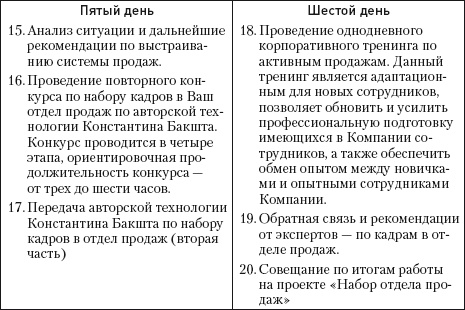Иллюстрация к книге — Охота за головами. Технологии эффективного набора кадров. Конкурс, дефицит, вербовка, кадровый ассессмент [i_020.jpg]
