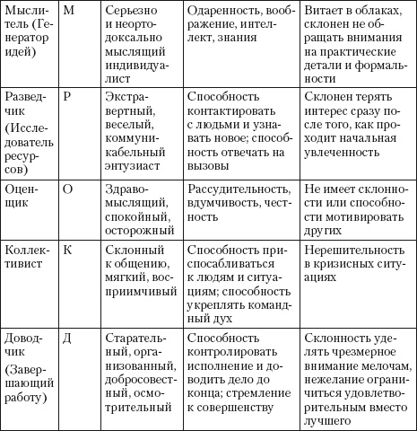 Иллюстрация к книге — Охота за головами. Технологии эффективного набора кадров. Конкурс, дефицит, вербовка, кадровый ассессмент [i_024.jpg]