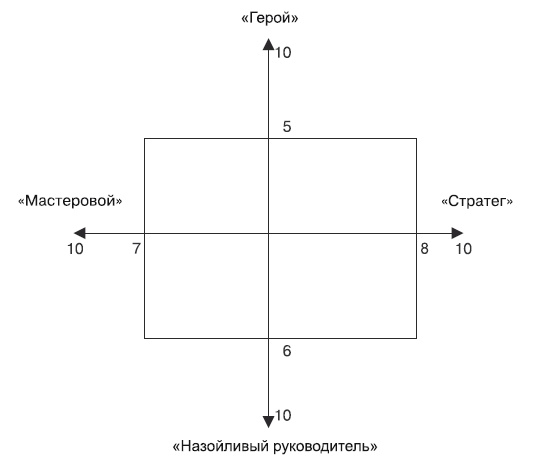 Иллюстрация к книге — Охота за головами. Технологии эффективного набора кадров. Конкурс, дефицит, вербовка, кадровый ассессмент [i_027.jpg]