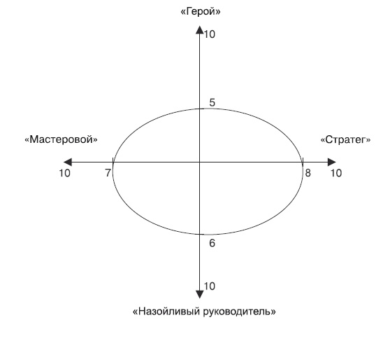 Иллюстрация к книге — Охота за головами. Технологии эффективного набора кадров. Конкурс, дефицит, вербовка, кадровый ассессмент [i_028.jpg]