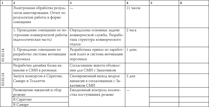 Иллюстрация к книге — Как загубить собственный бизнес. Вредные советы российским предпринимателям [i_027.jpg]