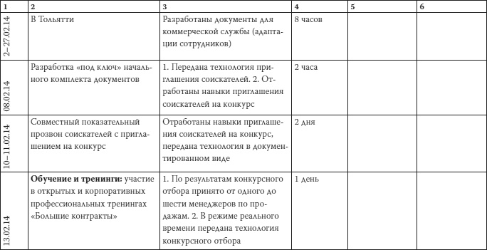Иллюстрация к книге — Как загубить собственный бизнес. Вредные советы российским предпринимателям [i_028.jpg]