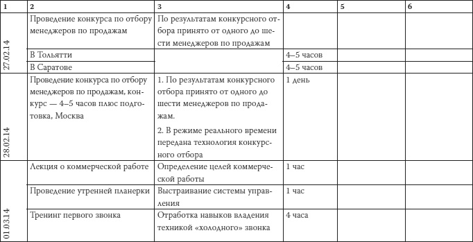 Иллюстрация к книге — Как загубить собственный бизнес. Вредные советы российским предпринимателям [i_033.jpg]
