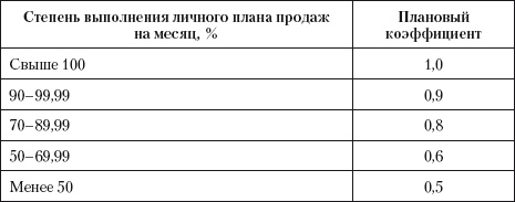 Иллюстрация к книге — Продажи и производство. Враги или партнеры? [_12.jpg]
