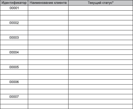 Иллюстрация к книге — Продажи и производство. Враги или партнеры? [_9.jpg]