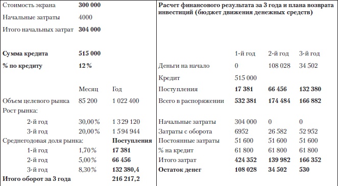 Иллюстрация к книге — Построение бизнеса услуг: с «нуля» до доминирования на рынке [Autogen_eBook_id10.jpg]