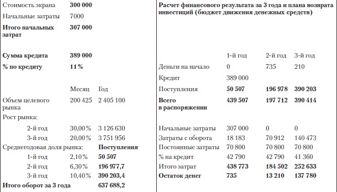Иллюстрация к книге — Построение бизнеса услуг: с «нуля» до доминирования на рынке [Autogen_eBook_id12.jpg]