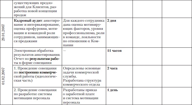Иллюстрация к книге — Построение бизнеса услуг: с «нуля» до доминирования на рынке [Autogen_eBook_id29.jpg]