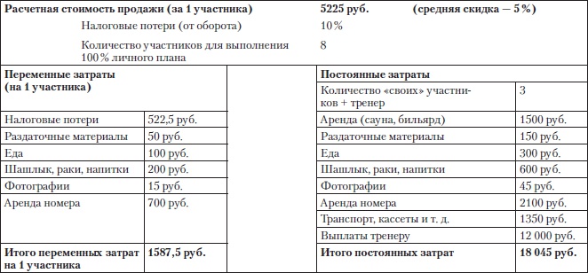 Иллюстрация к книге — Построение бизнеса услуг: с «нуля» до доминирования на рынке [Autogen_eBook_id3.jpg]