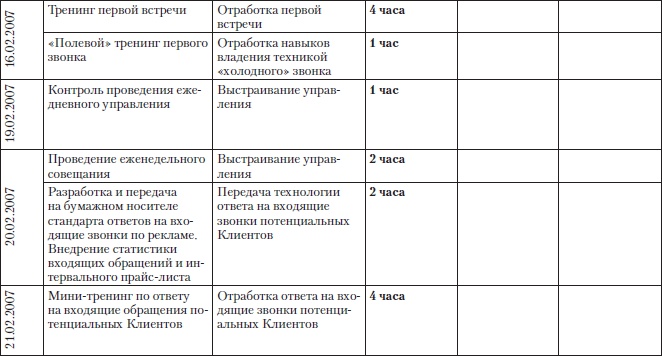 Иллюстрация к книге — Построение бизнеса услуг: с «нуля» до доминирования на рынке [Autogen_eBook_id32.jpg]