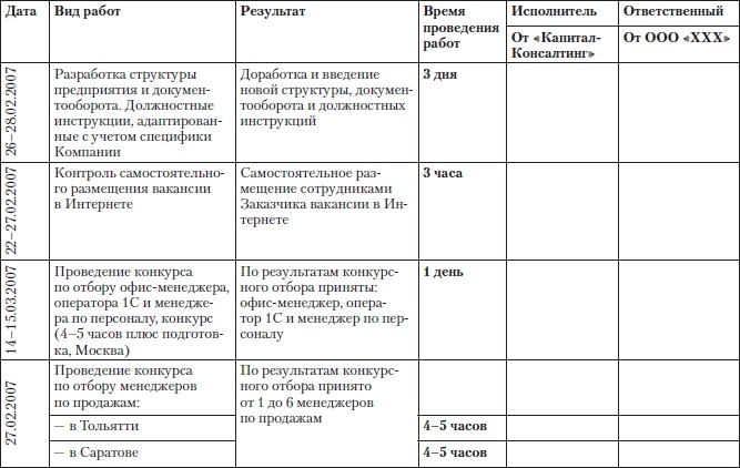 Иллюстрация к книге — Построение бизнеса услуг: с «нуля» до доминирования на рынке [Autogen_eBook_id35.jpg]