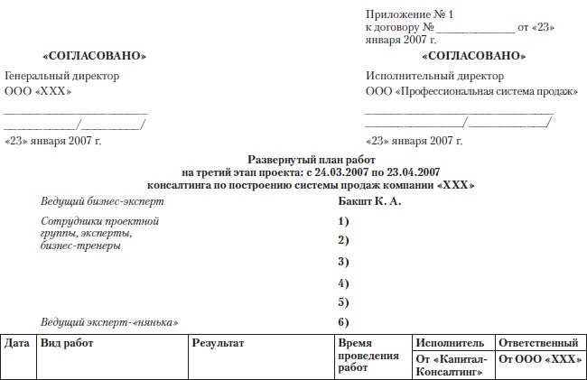 Иллюстрация к книге — Построение бизнеса услуг: с «нуля» до доминирования на рынке [Autogen_eBook_id38.jpg]