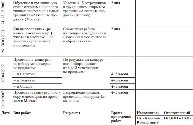 Иллюстрация к книге — Построение бизнеса услуг: с «нуля» до доминирования на рынке [Autogen_eBook_id39.jpg]