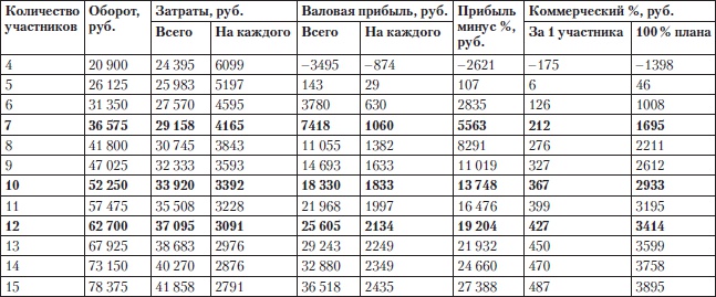 Иллюстрация к книге — Построение бизнеса услуг: с «нуля» до доминирования на рынке [Autogen_eBook_id4.jpg]