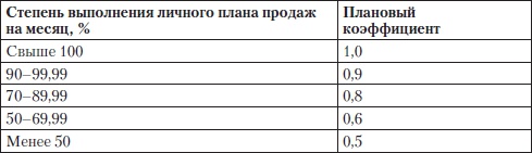 Иллюстрация к книге — Построение бизнеса услуг: с «нуля» до доминирования на рынке [Autogen_eBook_id48.jpg]