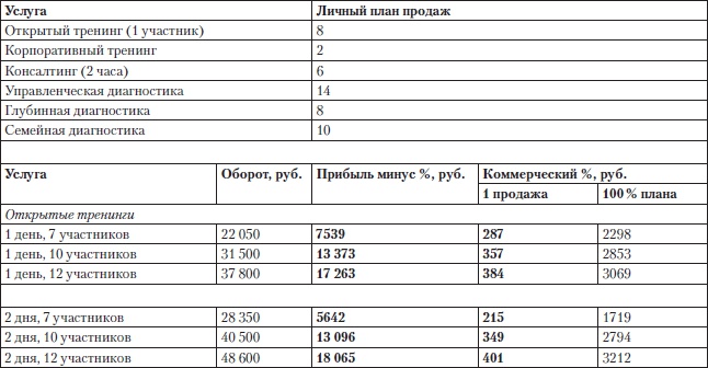 Иллюстрация к книге — Построение бизнеса услуг: с «нуля» до доминирования на рынке [Autogen_eBook_id5.jpg]