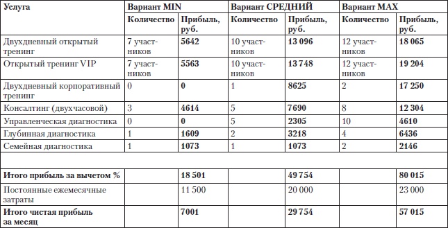 Иллюстрация к книге — Построение бизнеса услуг: с «нуля» до доминирования на рынке [Autogen_eBook_id7.jpg]