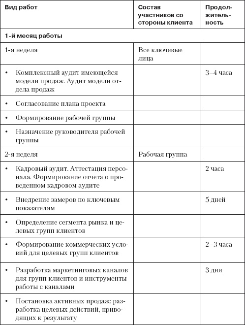Иллюстрация к книге — Повышение эффективности отдела продаж за 50 дней [i_001.jpg]