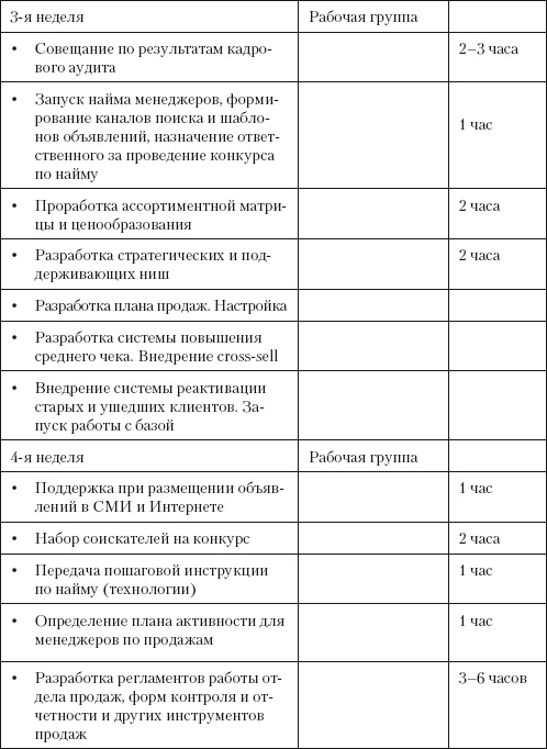 Иллюстрация к книге — Повышение эффективности отдела продаж за 50 дней [i_002.jpg]