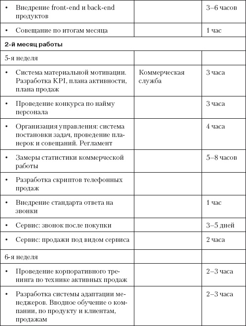 Иллюстрация к книге — Повышение эффективности отдела продаж за 50 дней [i_003.jpg]