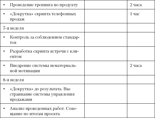 Иллюстрация к книге — Повышение эффективности отдела продаж за 50 дней [i_004.jpg]