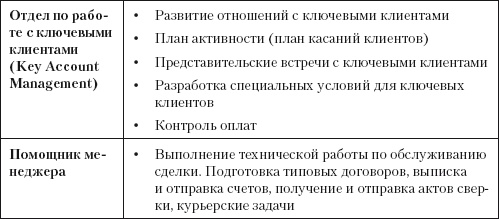 Иллюстрация к книге — Повышение эффективности отдела продаж за 50 дней [i_013.jpg]