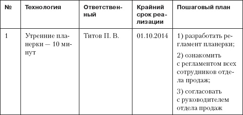 Иллюстрация к книге — Повышение эффективности отдела продаж за 50 дней [i_016.jpg]