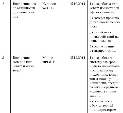 Иллюстрация к книге — Повышение эффективности отдела продаж за 50 дней [i_017.jpg]