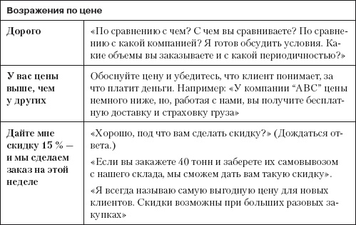 Иллюстрация к книге — Повышение эффективности отдела продаж за 50 дней [i_022.jpg]