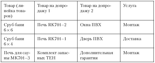 Иллюстрация к книге — Повышение эффективности отдела продаж за 50 дней [i_026.jpg]