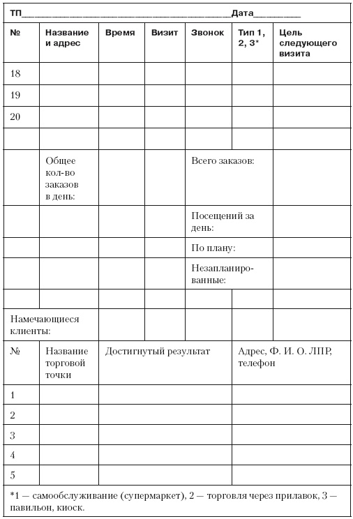 Иллюстрация к книге — Повышение эффективности отдела продаж за 50 дней [i_038.jpg]