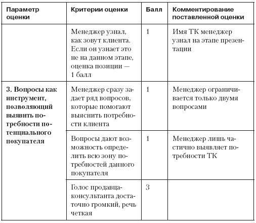 Иллюстрация к книге — Повышение эффективности отдела продаж за 50 дней [i_040.jpg]