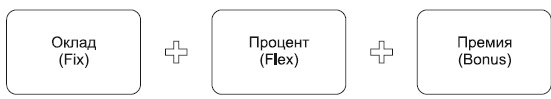 Иллюстрация к книге — Повышение эффективности отдела продаж за 50 дней [i_047.jpg]