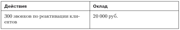 Иллюстрация к книге — Повышение эффективности отдела продаж за 50 дней [i_051.jpg]