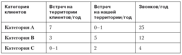 Иллюстрация к книге — Повышение эффективности отдела продаж за 50 дней [i_054.jpg]