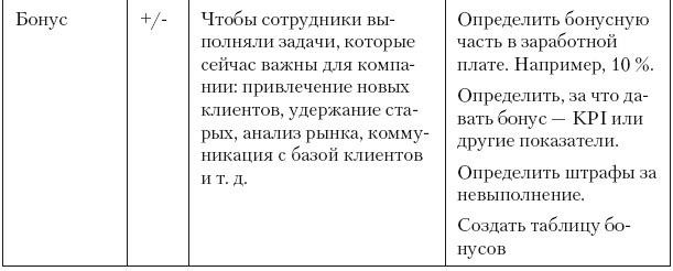 Иллюстрация к книге — Повышение эффективности отдела продаж за 50 дней [i_064.jpg]