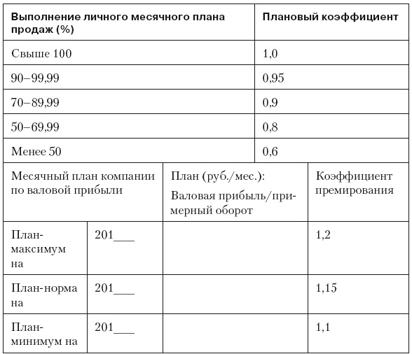 Иллюстрация к книге — Повышение эффективности отдела продаж за 50 дней [i_065.jpg]