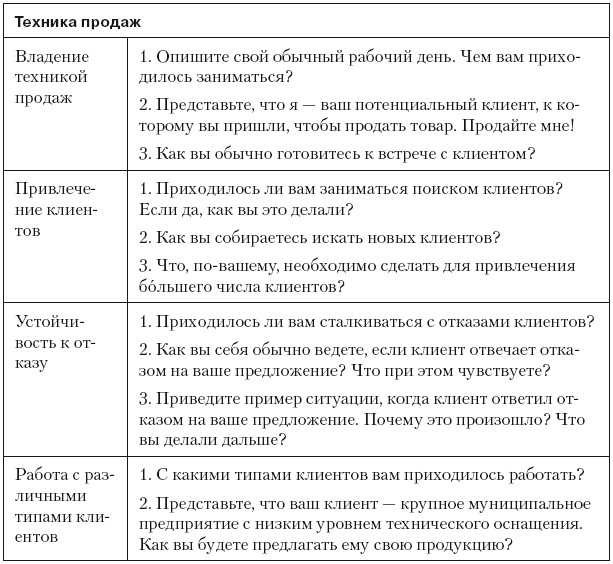 Иллюстрация к книге — Повышение эффективности отдела продаж за 50 дней [i_078.jpg]
