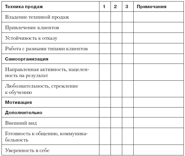 Иллюстрация к книге — Повышение эффективности отдела продаж за 50 дней [i_080.jpg]