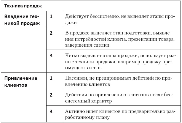 Иллюстрация к книге — Повышение эффективности отдела продаж за 50 дней [i_083.jpg]