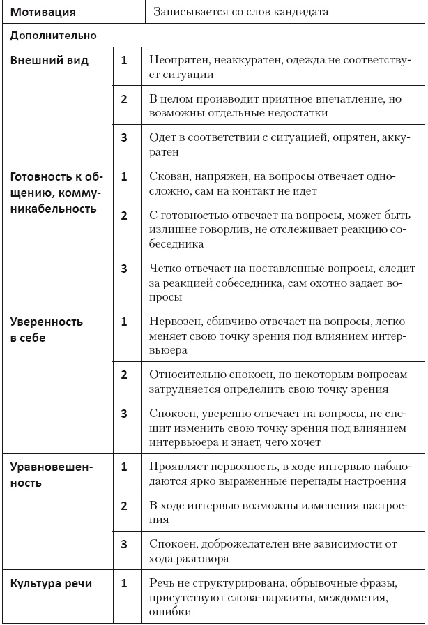 Иллюстрация к книге — Повышение эффективности отдела продаж за 50 дней [i_085.jpg]