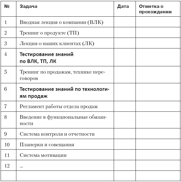 Иллюстрация к книге — Повышение эффективности отдела продаж за 50 дней [i_089.jpg]