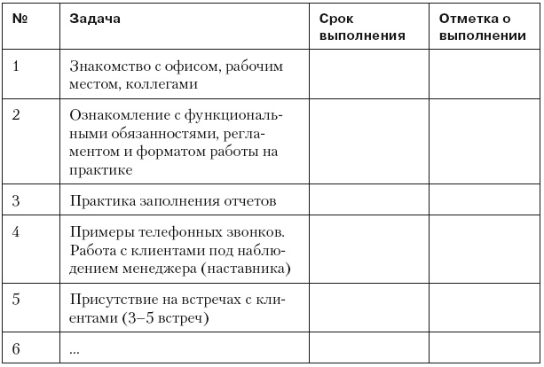 Иллюстрация к книге — Повышение эффективности отдела продаж за 50 дней [i_090.jpg]